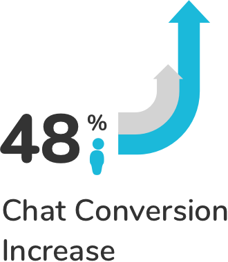 chat conversion