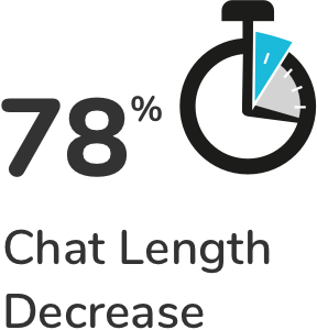 chat length
